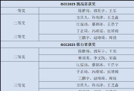 计算学部网安学子斩获12项国家级奖项